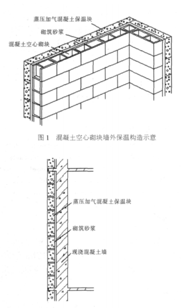 徐闻蒸压加气混凝土砌块复合保温外墙性能与构造